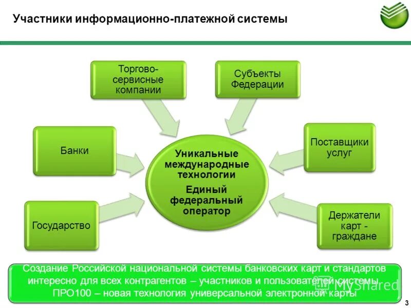 схема информационного взаимодействия участников гис гмп. участники информационной системы. гис гмп информационное взаимодействие. информационное взаимодействие. участники информационной системы.