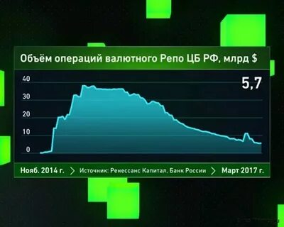 Операции российских банков с валютой