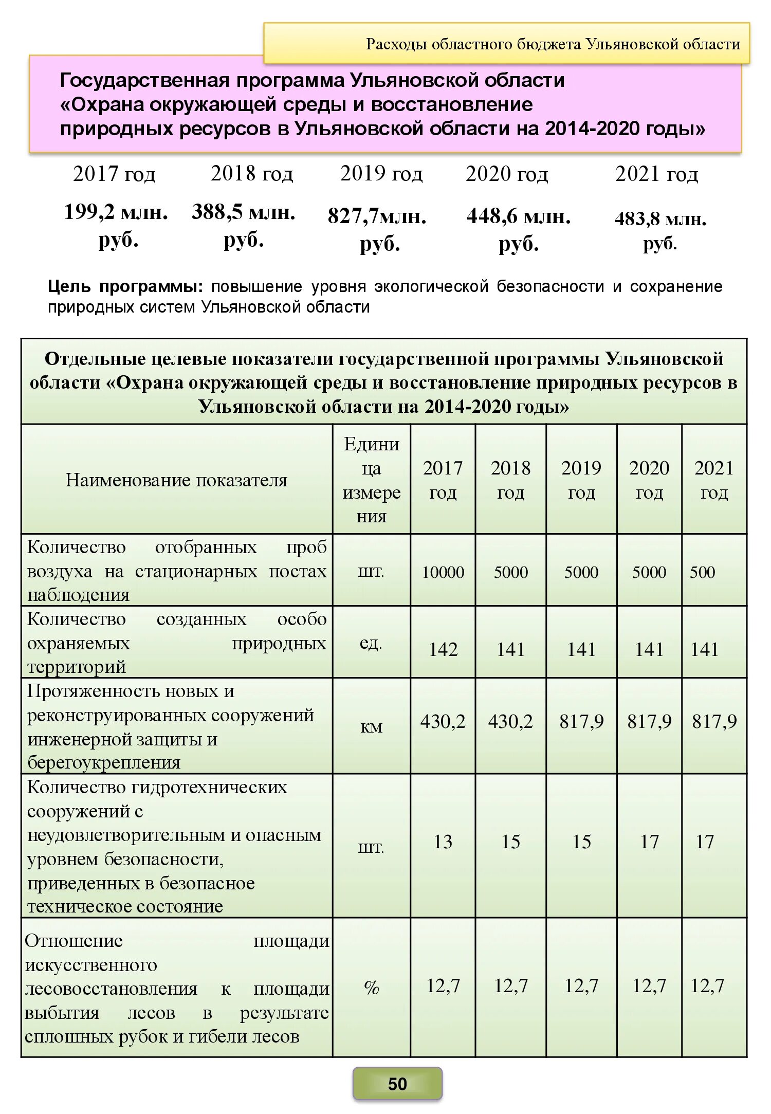 плановый период 2020 2021