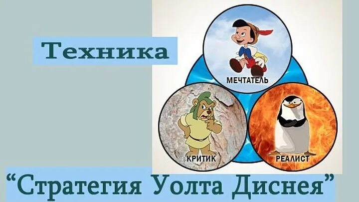 Стратегия уолта диснея. Метод уолта диснея. Техника уолта диснея в коучинге. Метод уолта диснея. Коучинговая техника уолта диснея.