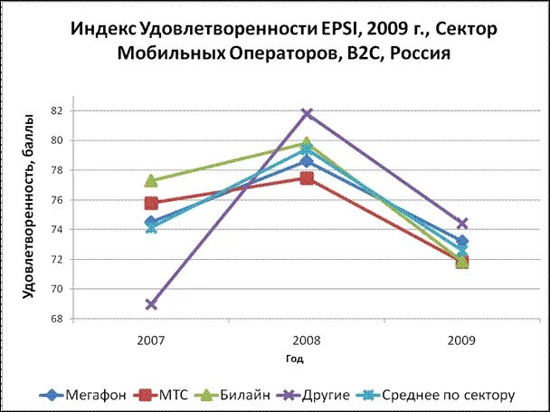 Индекс удовлетворенности потребителя csi выберите верное утверждение. Индекс удовлетворенности сотрудников. расчет индекса удовлетворенности. расчет индекса удовлетворенности персонала. индекс удовлетворенности сотрудников (esi).