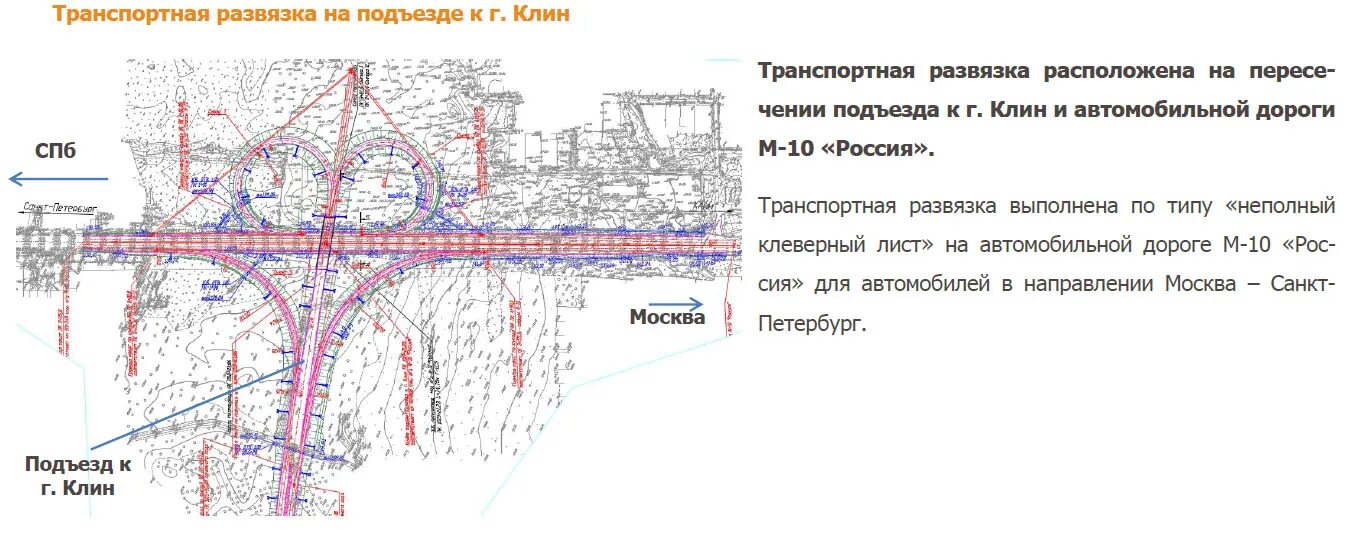 М 11 какое направление