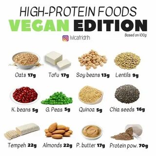 High protein