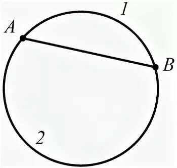 32 Окружность. Точка принадлежит шару. Точки а и б принадлежат шару. Шар из отрезков прямых.