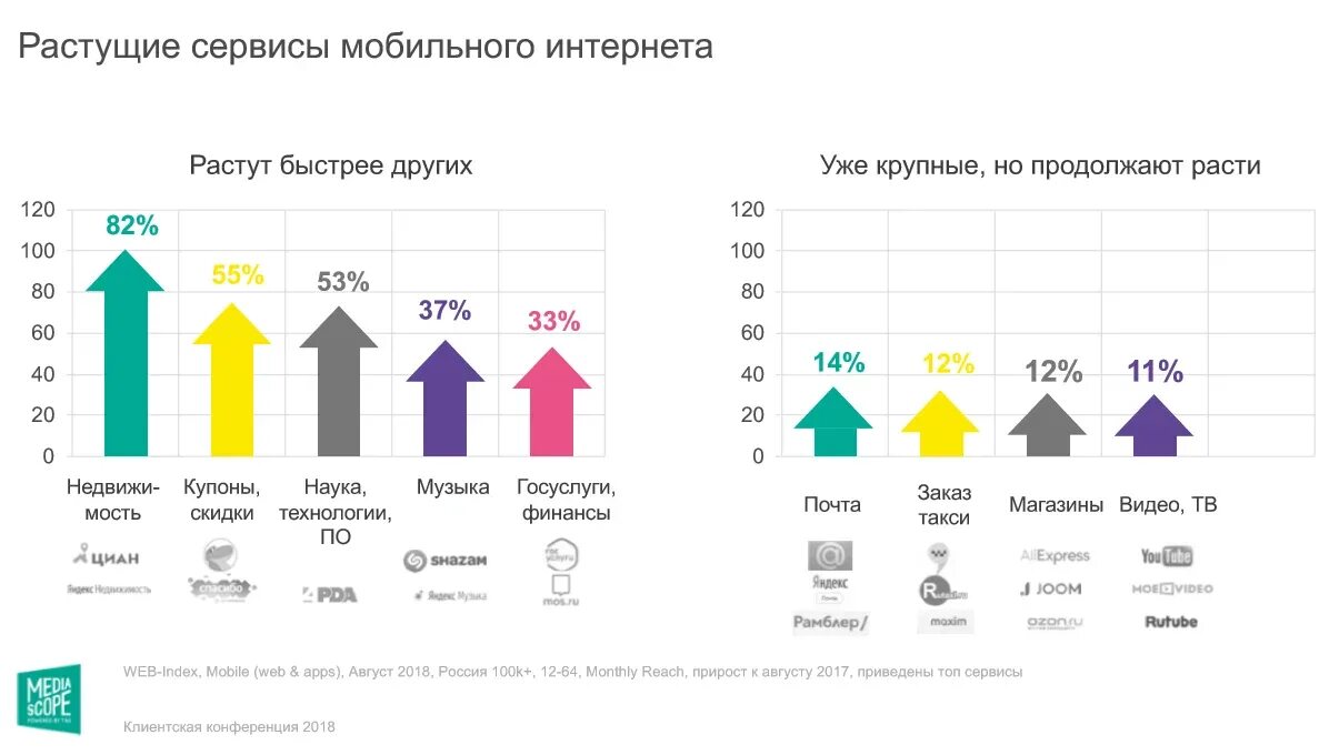 Прочие сервисы. Бренд услуги. Lptracker логотип. Прочие сервисы. 1с-битрикс управление сайтом обучение.