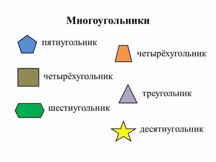 Четырехугольник с номерами