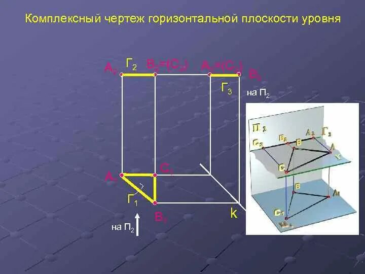 Чертеж горизонтальной плоскости