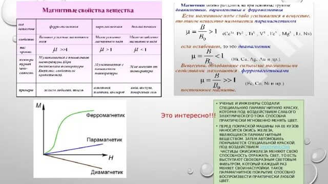 Таблица ферромагнетиков. Таблица ферромагнетиков. Таблица ферромагнетиков. Магнитные свойства ферромагнетиков таблица. Магнитная проницаемость вещества.