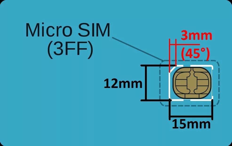 Micro-SIM (15x12x0.76 мм). Micro SIM 3ff что это. Micro SIM Card 3ff. Micro SIM 15x12. Скольки лет можно купить симку