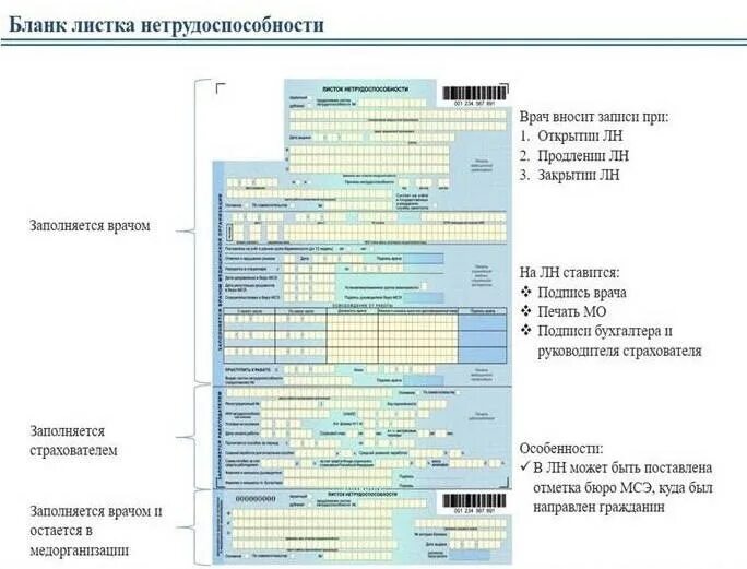 Коды больничных листов 2025