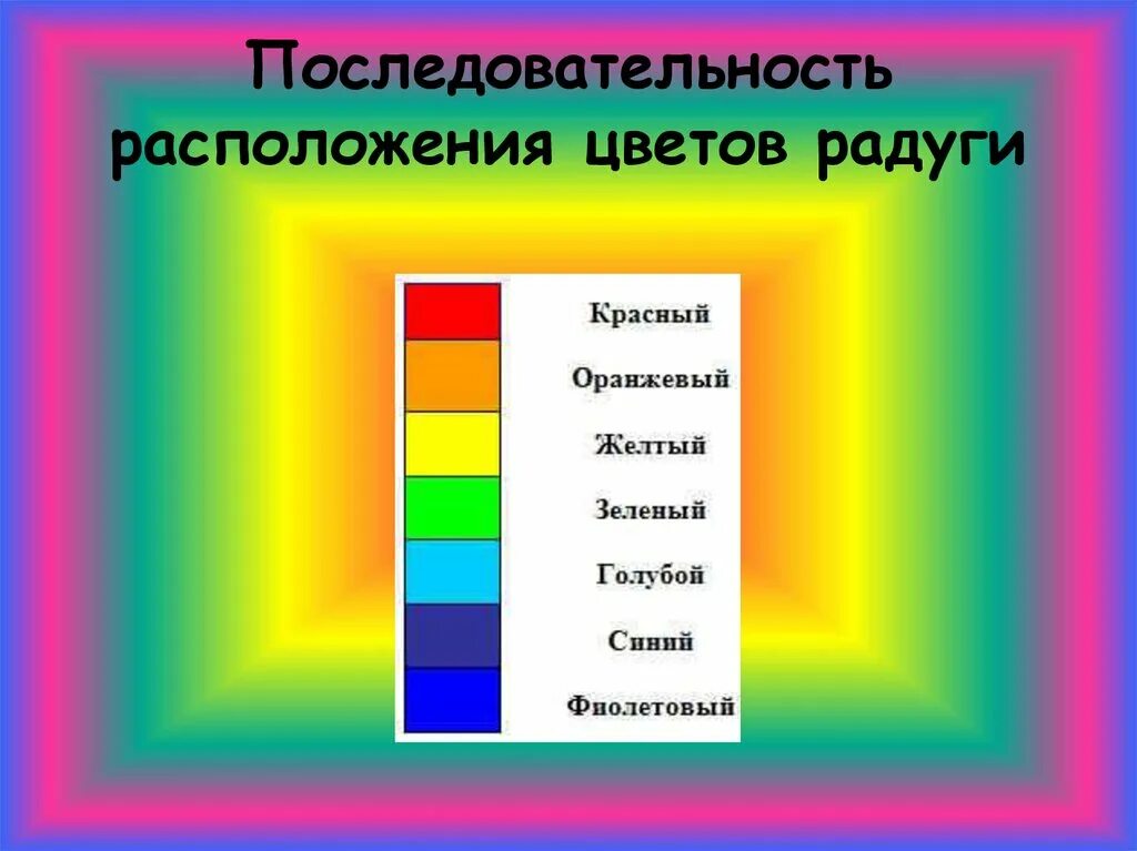 Какой ты цвет радуги. Цвета радуги по порядку. Радуга порядок цветов. Радуга очередность цветов.