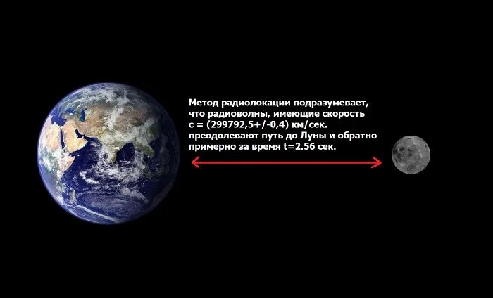 Скорость света до луны. Удаленность Луны от земли. Расстояние от земли до Луны. Расстояние Луны от земли. Земля Луна расстояние.