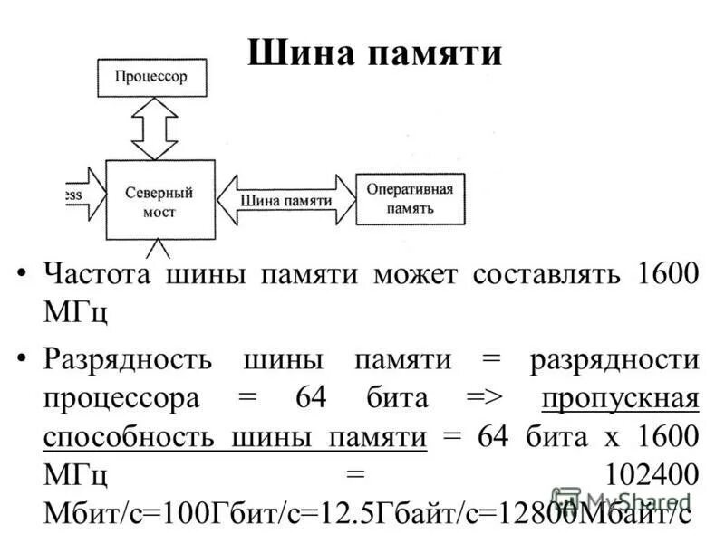 Частота шины памяти