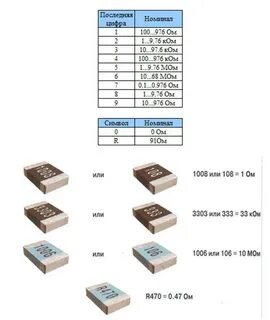 Smd маркировка