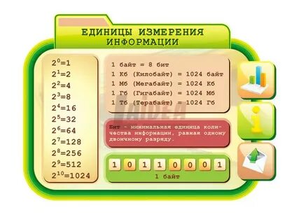 Оформление информатика