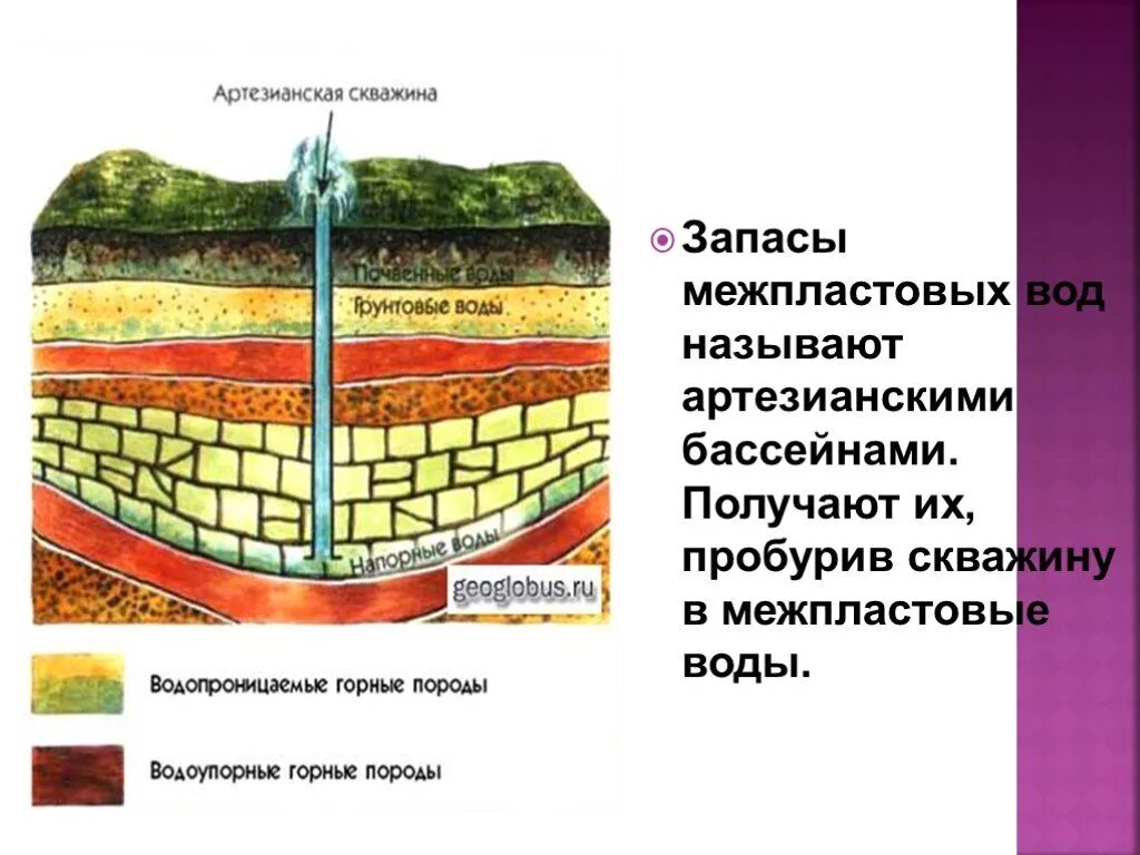 Вода горная порода. Вода в горных породах. Типы воды в горных породах. Виды связанной воды в горных породах. Межпластовые воды.