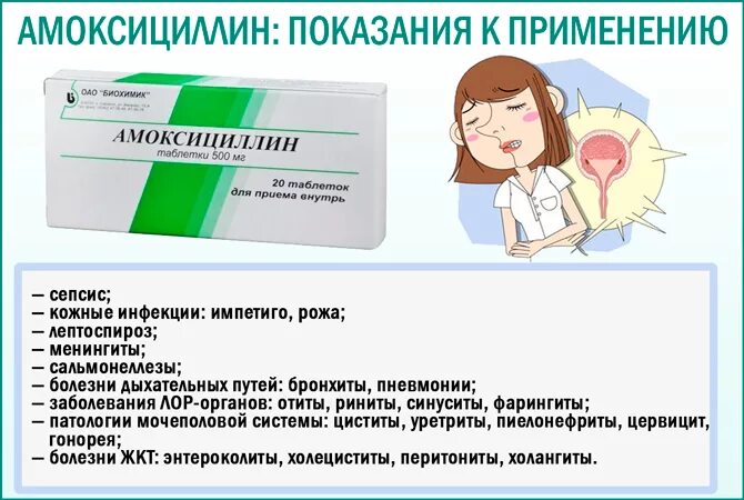 Амоксициллин при цистите дозировка. Цистит антибиотики амоксициллин. амоксициллин показания к применению. амоксициллин при цистите. показания к применению амоксициллина.