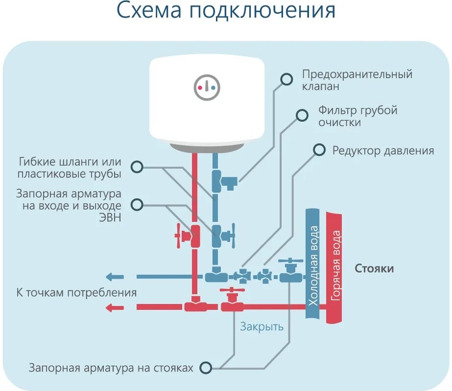 Водонагреватель накопительный 100 литров схема подключения. Схема подключения водонагревателя Аристон на 10 литров. Схема подключения водонагреватель накопительной типа. Электрическая схема подключения накопительного водонагревателя. Схема подключения бойлера в квартире