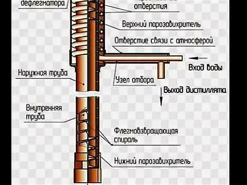Колонна рбк. Бражная колонна 2 рбк. колонна рбк 2025 устройство. медная колонна чертежи.