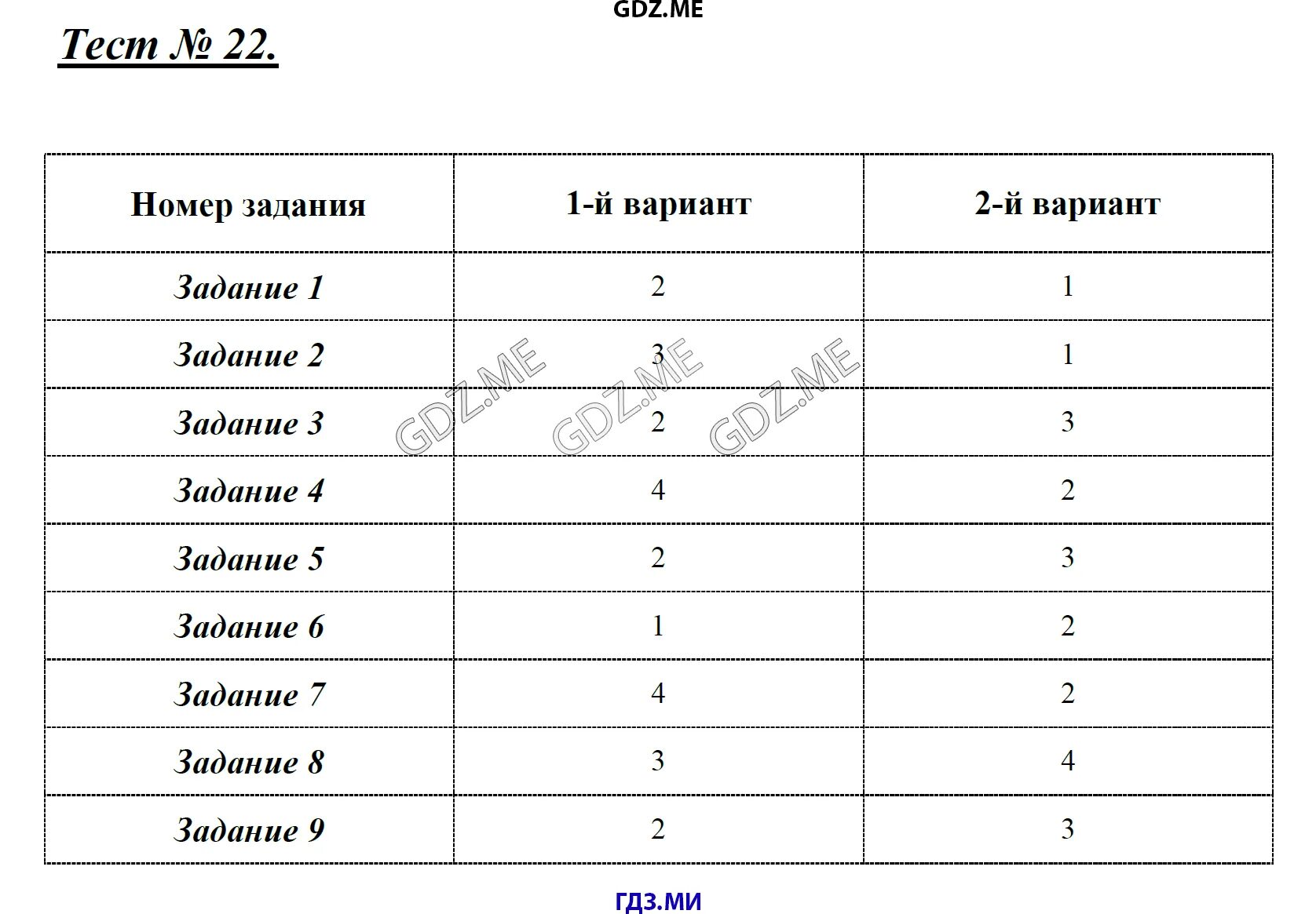 Гдз по биологии 6 класс контрольно измерительные материалы. Биология 6 класс тестовые задания. Тетрадь по биологии 6 класс Богданов. Контрольно измерительные материалы 6 класс ответ