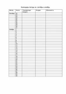 Дневник погоды 6 класс по географии