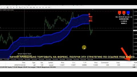 Прибыльные стратегии форекс