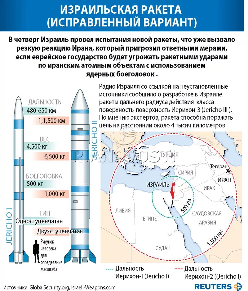 Иерихон 2 ракета Израиля. Дальность поражения ядерных ракет России на карте. Ядерные ракеты Израиля Иерихон 1.