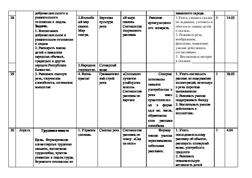 Перспективное планирование развитие речи средняя группа. Перспективный план на год по ПДД В старшей группе. Перспективный план по речевому развитию. Перспективный и календарный план развитие речи средняя группа. Планирование в старшей группе тема сказки