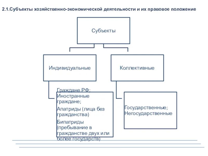 Субъекты торговой организации. Деятельность хозяйствующих субъектов. Субъекты хозяйственной деятельности. Субъекты хоз деятельности. Виды субъектов хозяйственной деятельности.