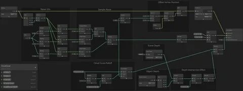 Unity node