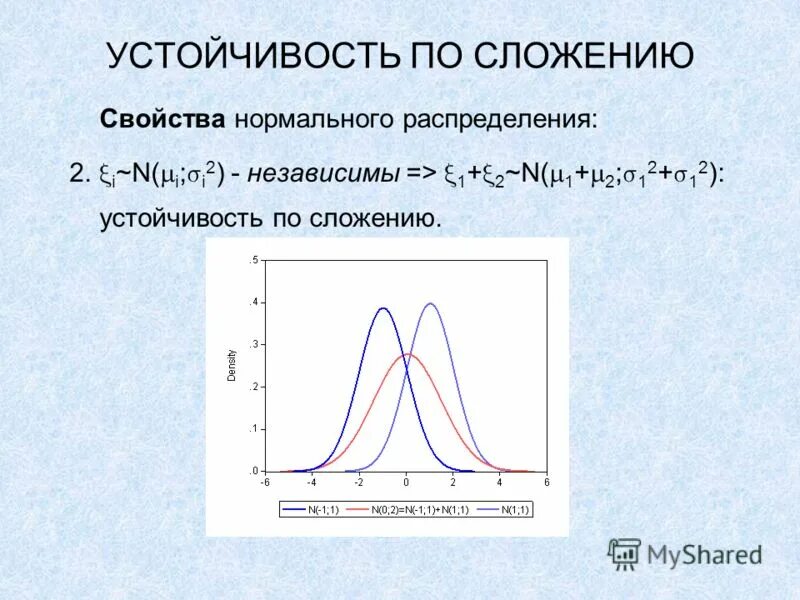 Распределения связанные с нормальным. Стандартное отклонение при нормальном распределении. Какими параметрами определяется распределение фишера?. Параметры нормального распределения случайной величины. Распределения связанные с нормальным.