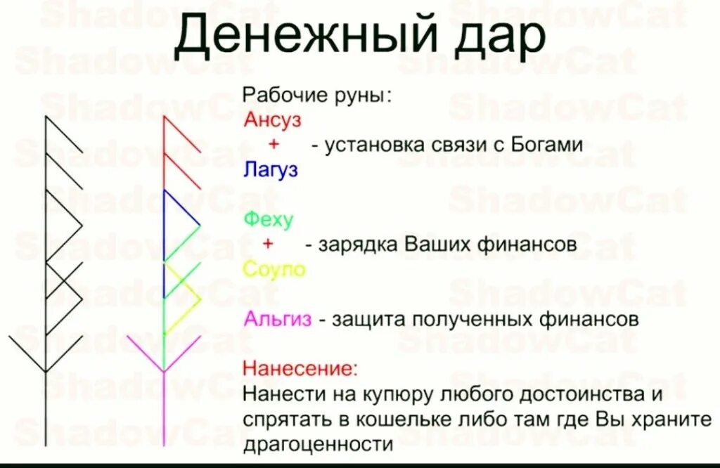 Значение рун на деньги. Руническая формула для привлечения денег и удачи. руны для привлечения денег богатства рунные формулы. денежный дар руны. денежные рунические ставы.