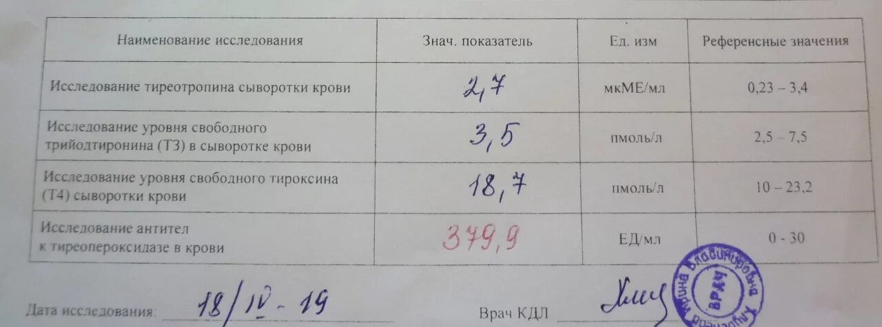 Какое количество антител должно быть. Анализ на антитела норма. норма показателей антител в крови. кровь на антитела показатели. анализ крови на антитела норма.