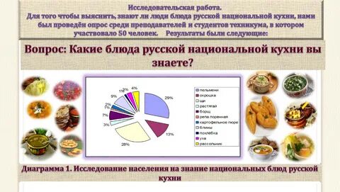 Блюда национальной кухни список