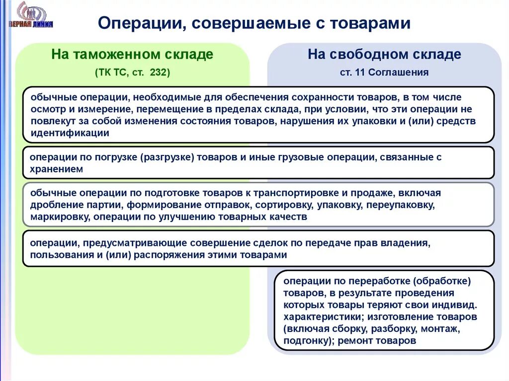 Операции с товарами на временном хранении. Операции на таможенном складе. Операции, совершаемые с товарами на Свободном складе:. Операции с товарами на таможенном складе. Операции совершаемые на таможенном складе.