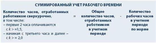 Как рассчитать переработки при суммированном учете времени. Суммированный учет рабочего времени. суммированное рабочее время как считать. сумированный учёт рабочего времени. суммированный учет рабочего времени как рассчитать.
