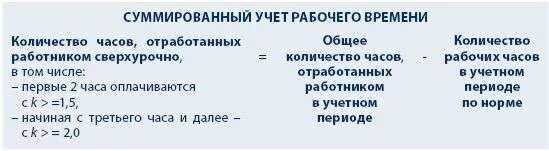 Суммированный учет отработанного времени. Суммированный учет рабочего времени. Суммированное рабочее время как считать. График работы суммированный учет рабочего времени. Сумированный учёт рабочего времени.