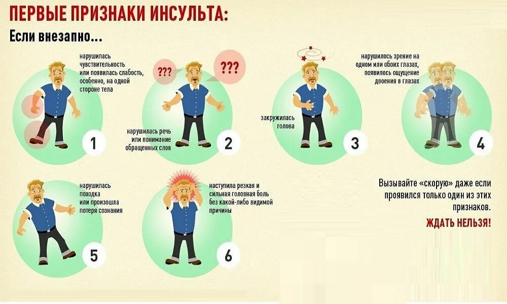 Помощь при слабости