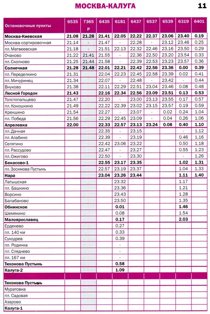 Расписание электричек катуар лианозово. Расписание электричек Москва-Калуга 1 с Киевского. Киевский вокзал расписание электричек. Расписание электричек Калуга-1 Москва. Электричка Малоярославец Москва Малоярославец расписание.