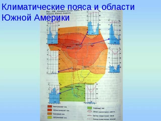 тест климат южной америки