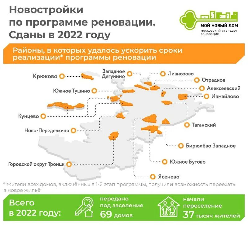 реновация жилого фонда. программа реновации москва сроки. перечень домов включенных в программу реновации в москве. программа реновации москва сроки. реновация переселение.