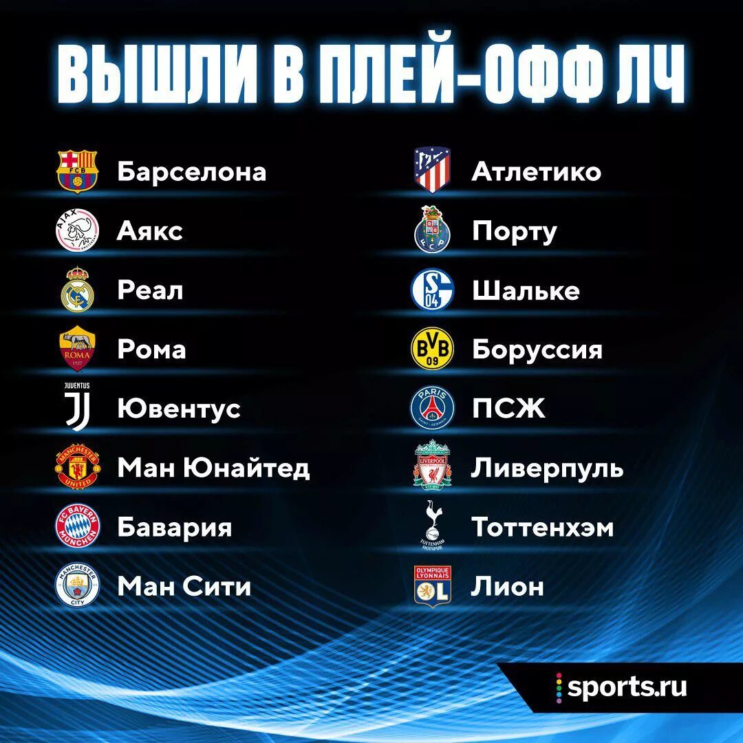 Сколько команд в группе. Команды Лиги чемпионов. Плей офф ЛЧ. Команды Лиги чемпионов команды. Команда которые вышли в плей офф ЛЧ.
