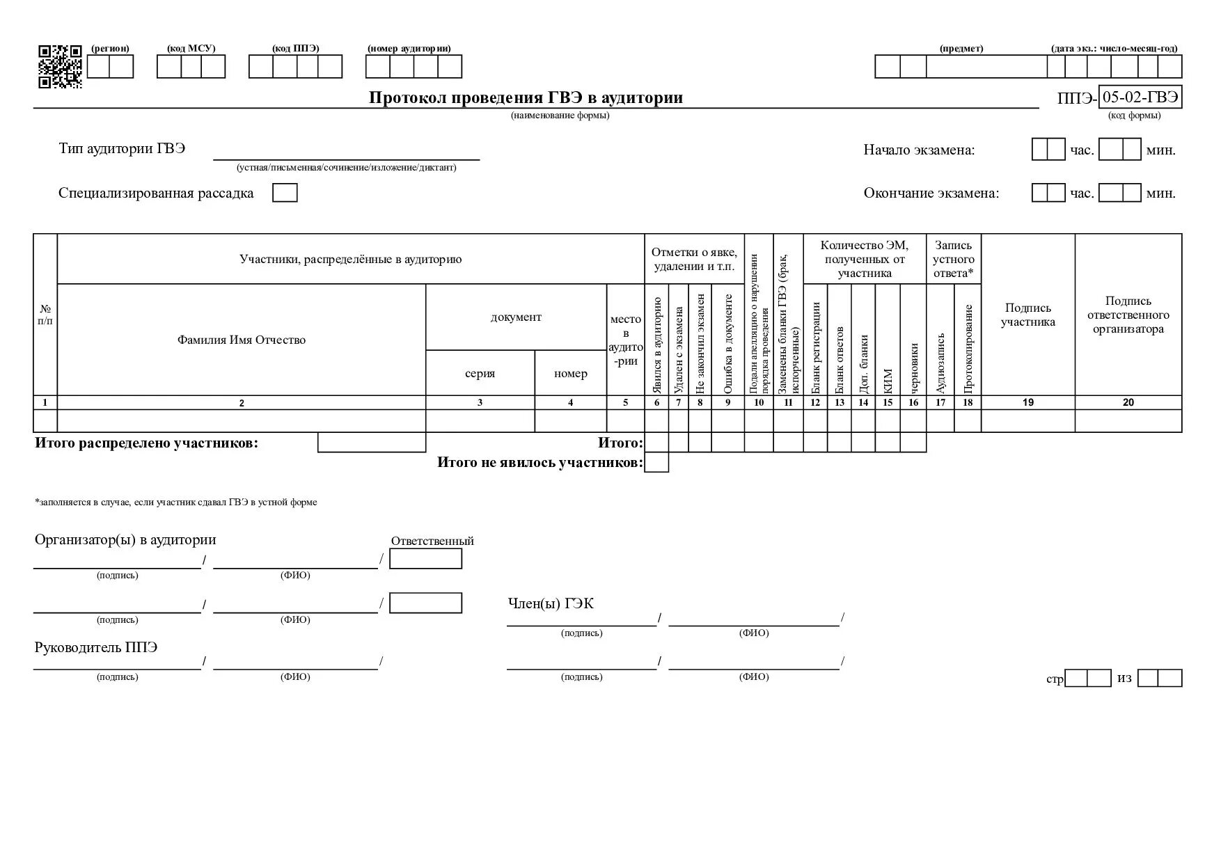 ППЭ-05-02 протокол проведения экзамена в аудитории. Форма ППЭ-05-02. ППЭ-05-01. Формы ППЭ-05-01. Заполнение формы ппэ 05 03 у образец