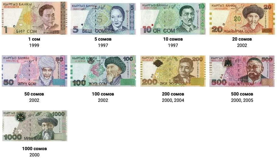 20 сом это сколько. Валюта 5000 сома кыргызстан. валюта кыргызстана 2000 сом. валюта киргизии 1 сом.