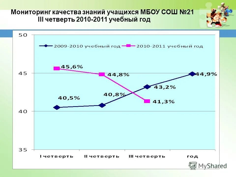 школа 63 ульяновск численность учащихся. сколько учеников в школе. количество учащихся в школе. сколько учеников в 21 школе. количество учащихся в школе.