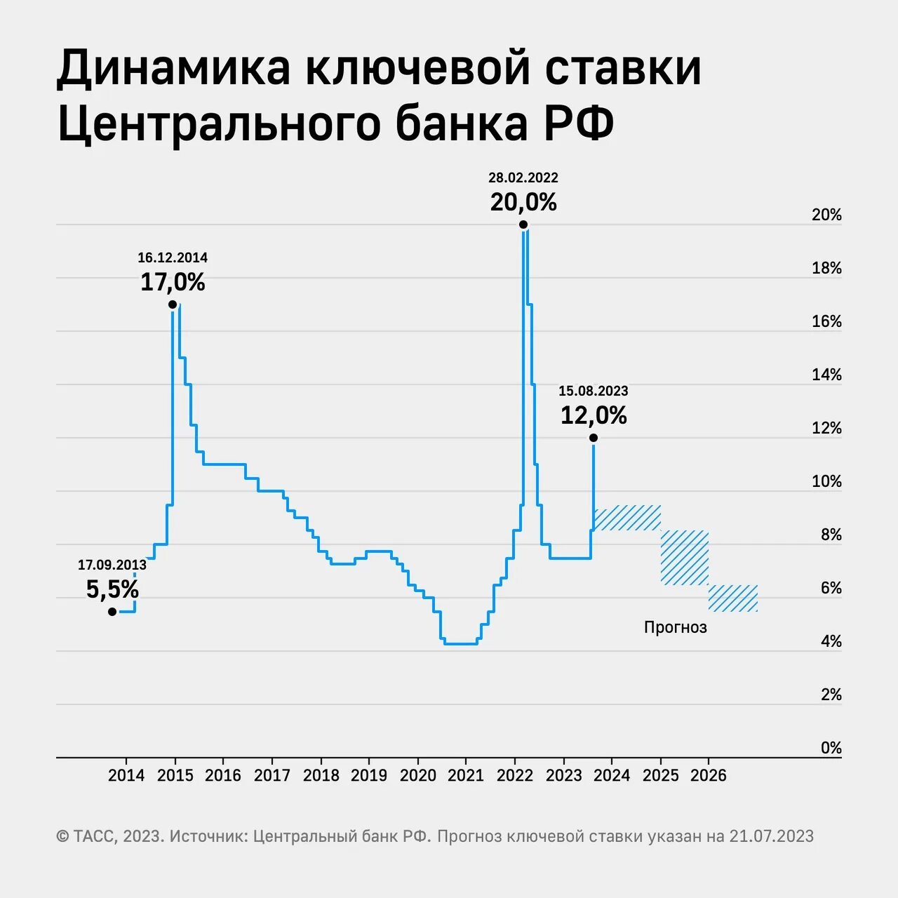Девальвация рубля будет в 2025 году