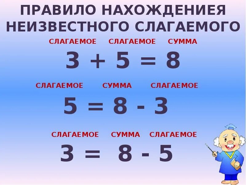 Компоненты вычитания 2 класс памятка. Компоненты вычитания и сложения по математике 2 класс. компоненты сложения и вычитания 2. таблица компонентов сложения и вычитания. компоненты сложения и вычитания нахождение неизвестного.