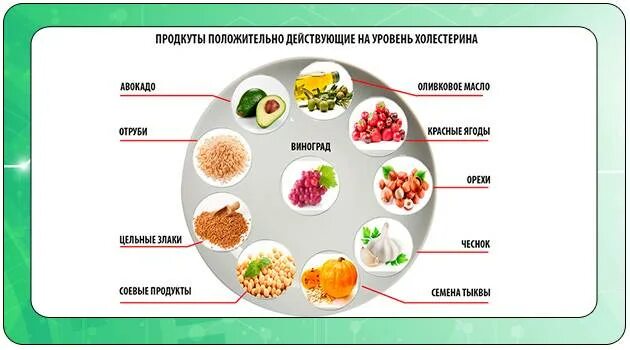 Триглицериды повышены питание