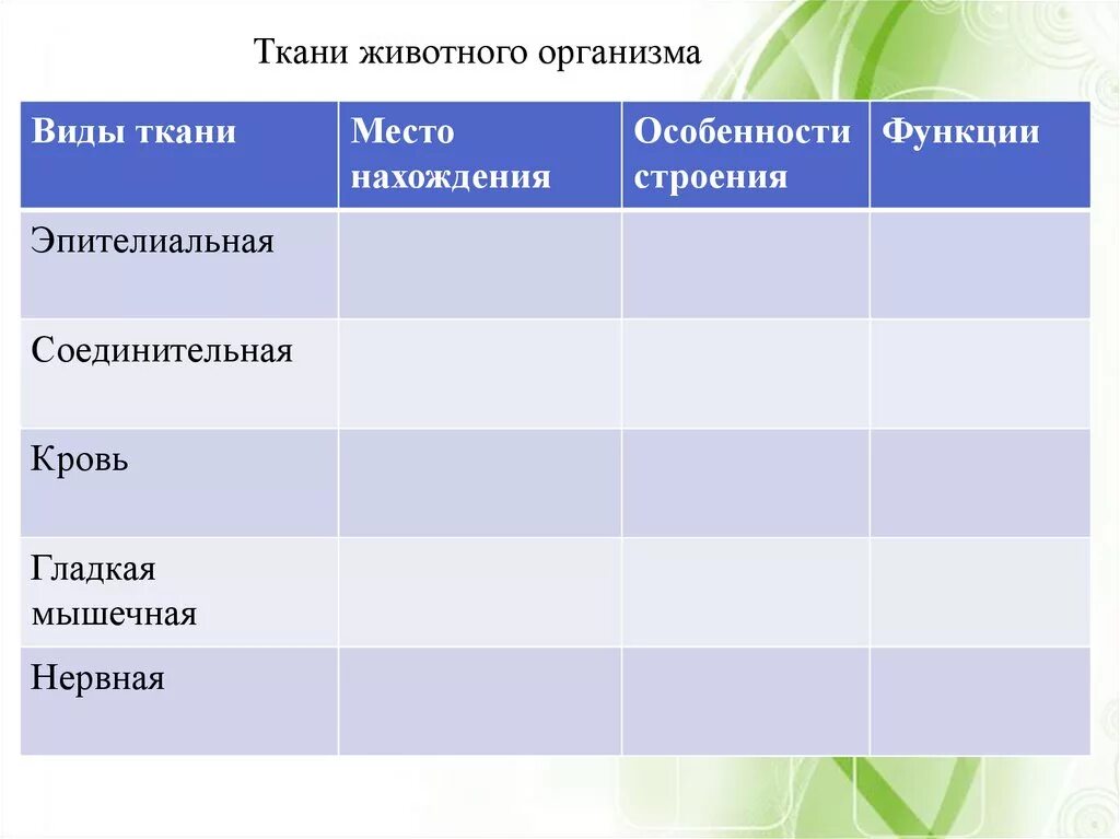 Таблица ткани животных 7 класс биология. Ткани животных таблица 5 класс по биологии. Ткани животных таблица 7 класс по биологии. Строение животных тканей таблица. Ткани животных организмов