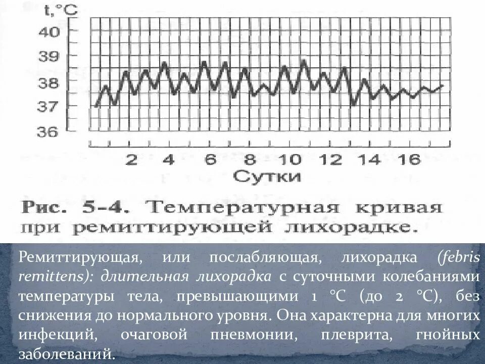 Температура вечерам 37 3